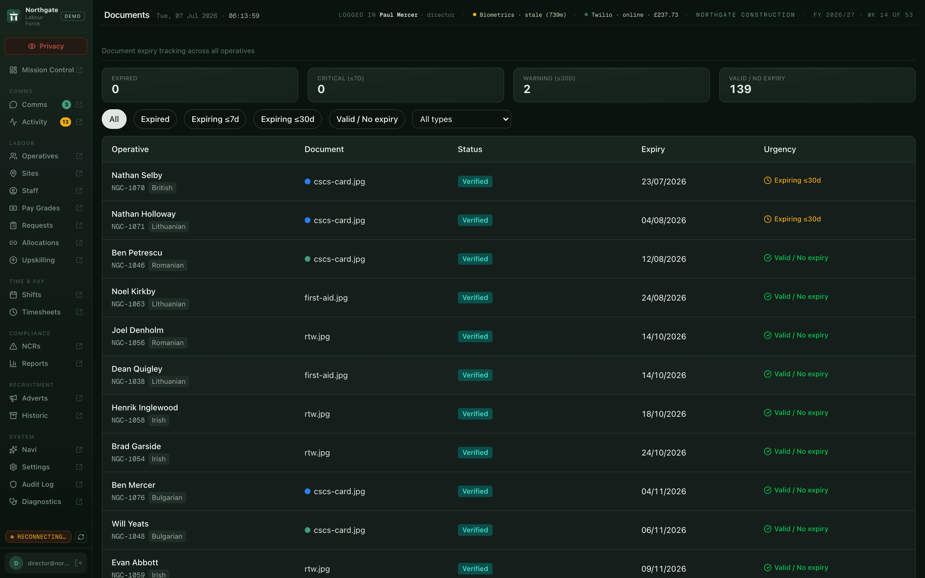 Document expiry tracking across all operatives