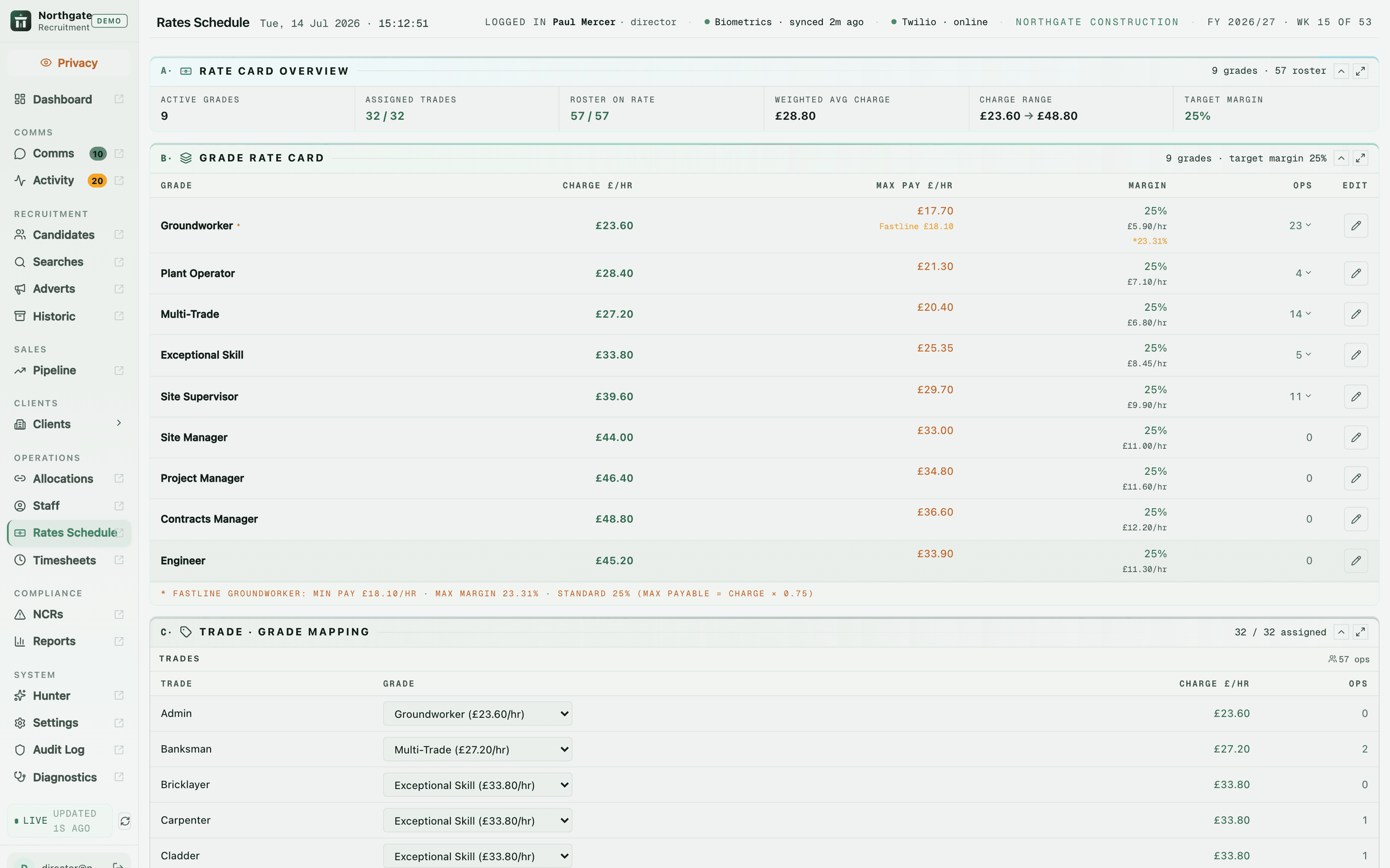 The rates schedule - charge, pay and margin per grade, floor enforced