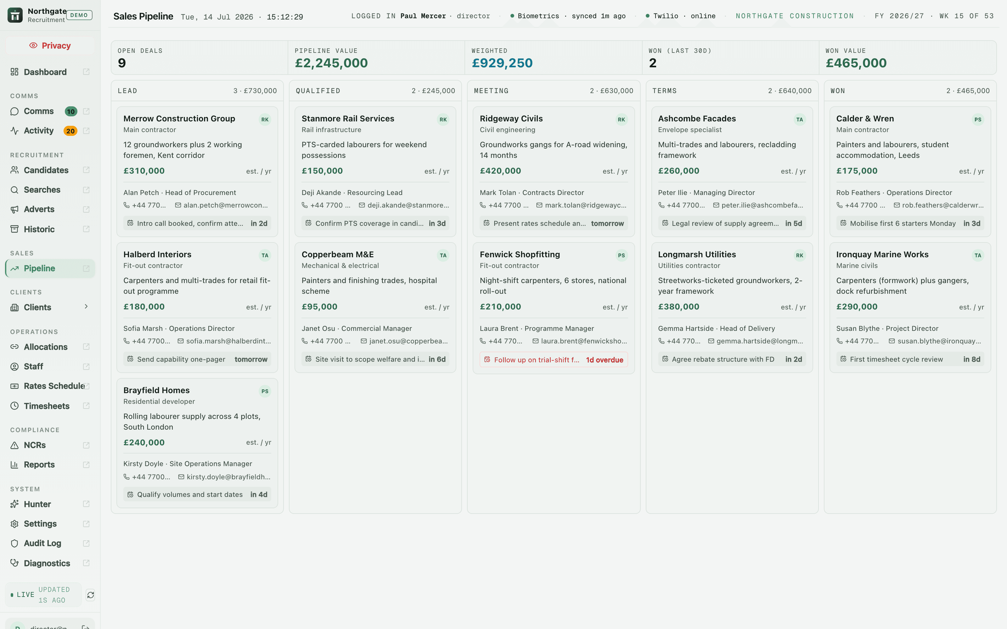 The sales pipeline - every prospect from first call to active supply