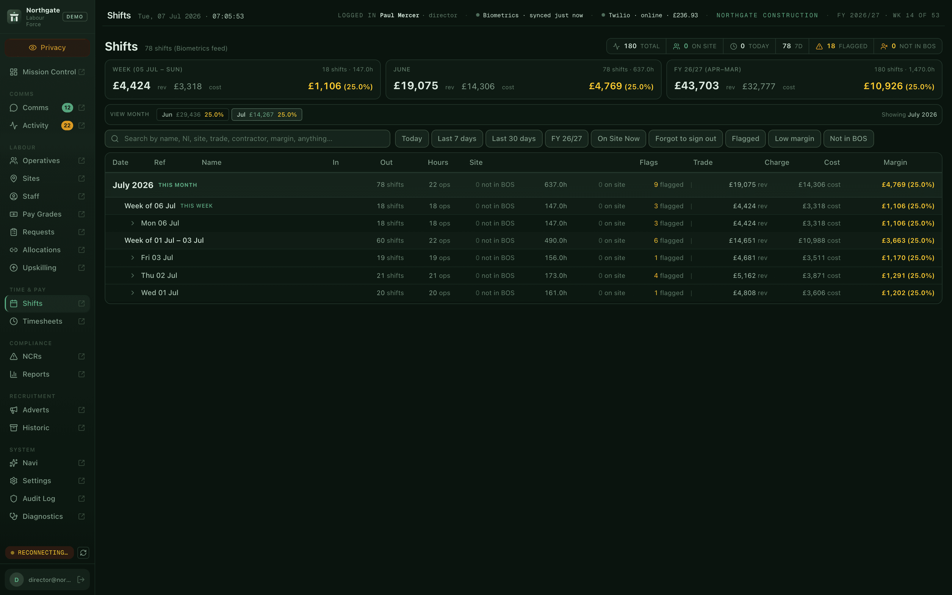 Hours, charge, cost and margin - per week and per site